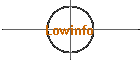 welcome to Lowinfo